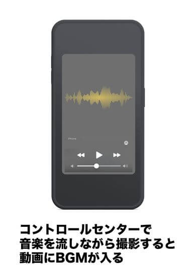 長押しで動画にBGM挿入