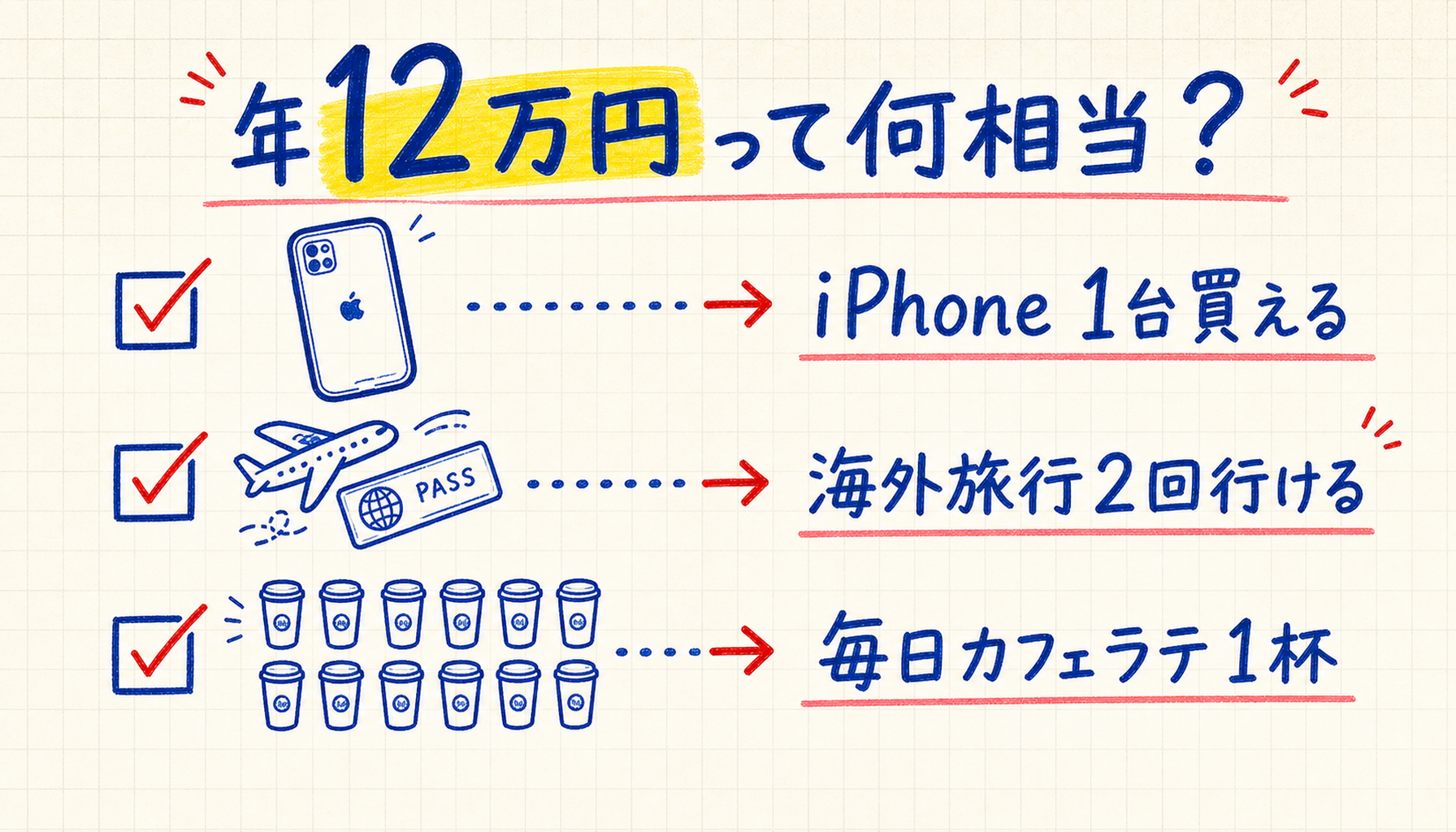 年12万円損のイメージ図