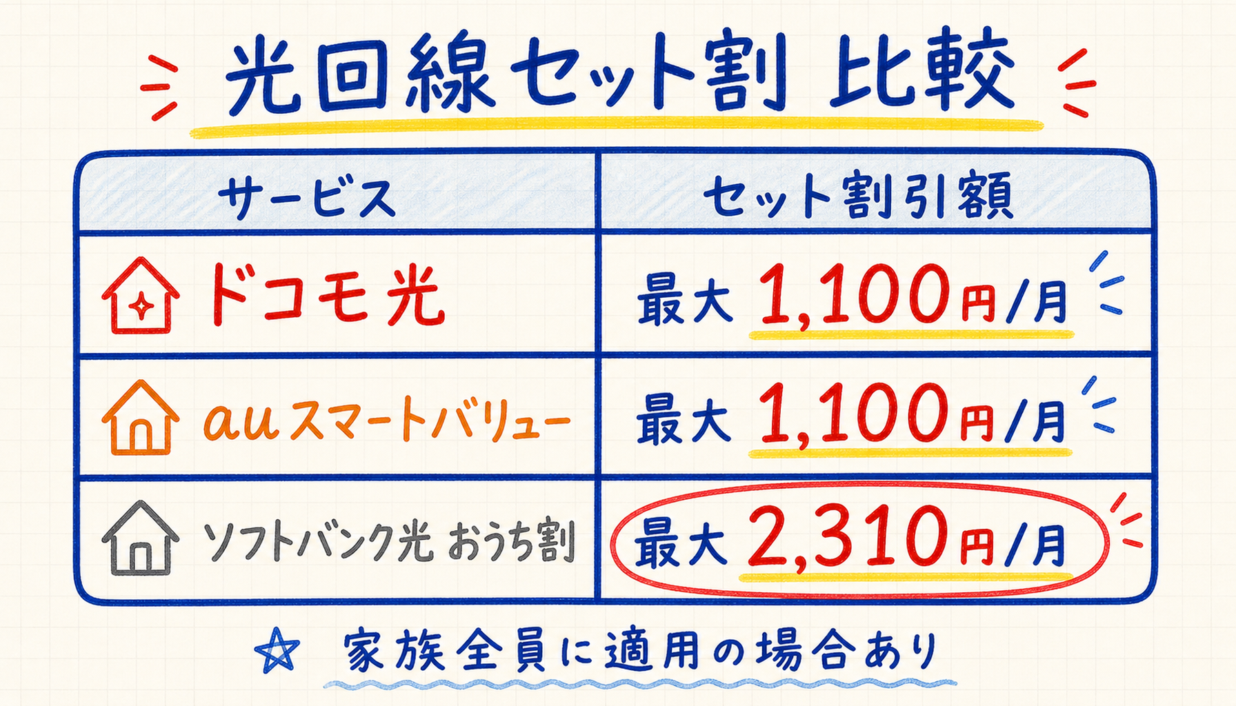 光回線セット割比較