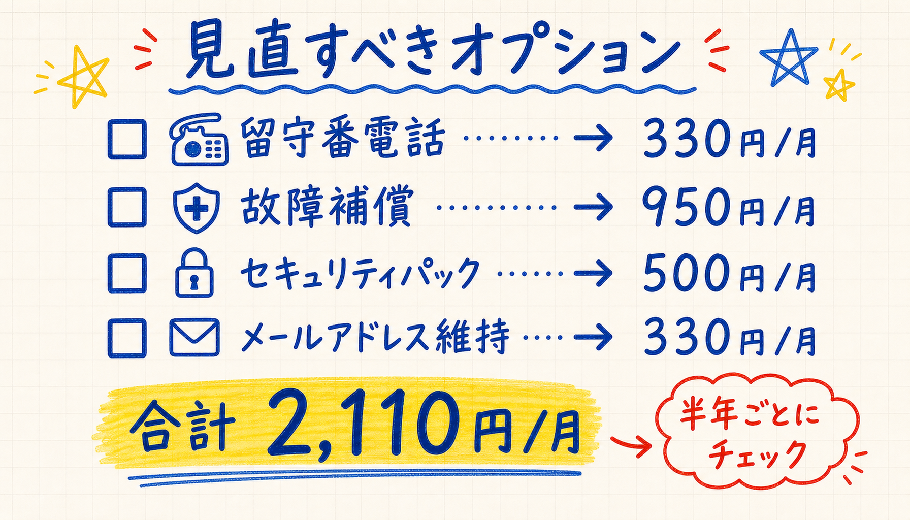 キャリアオプション付けっぱなしリスト