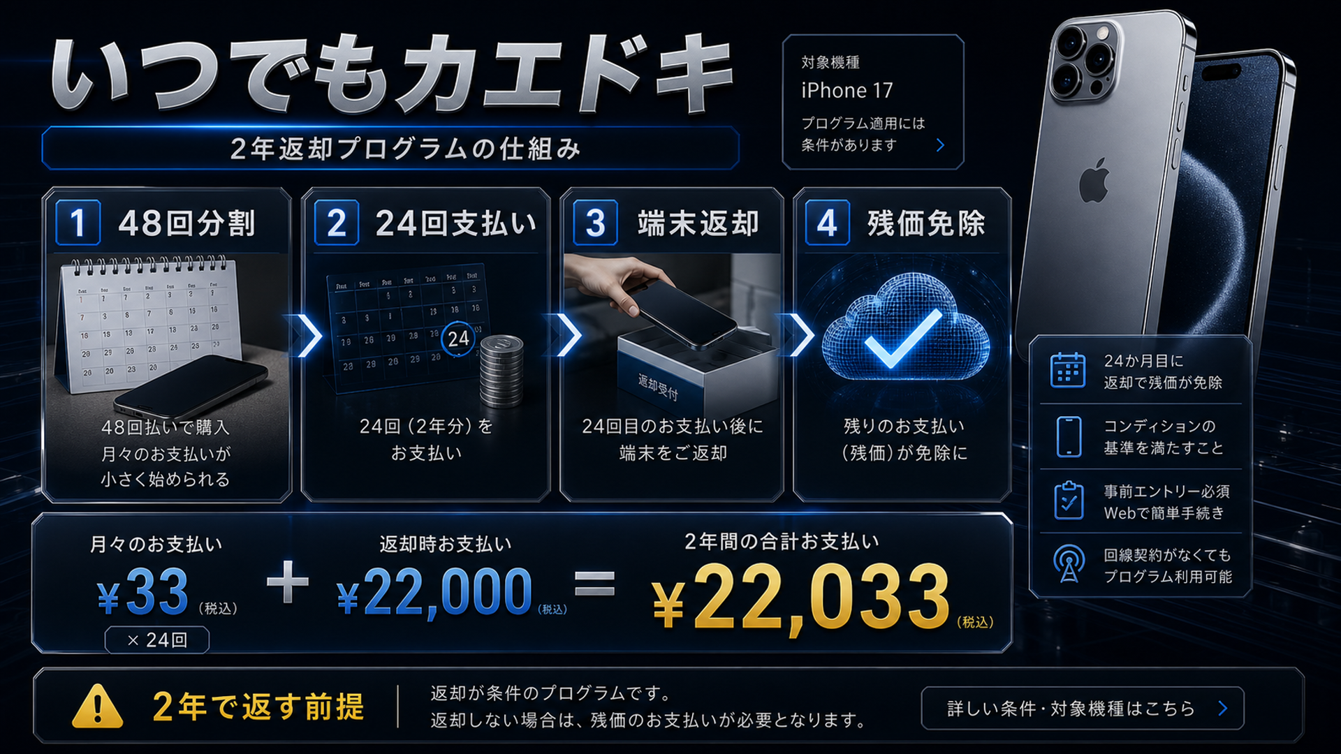 いつでもカエドキプログラムフロー