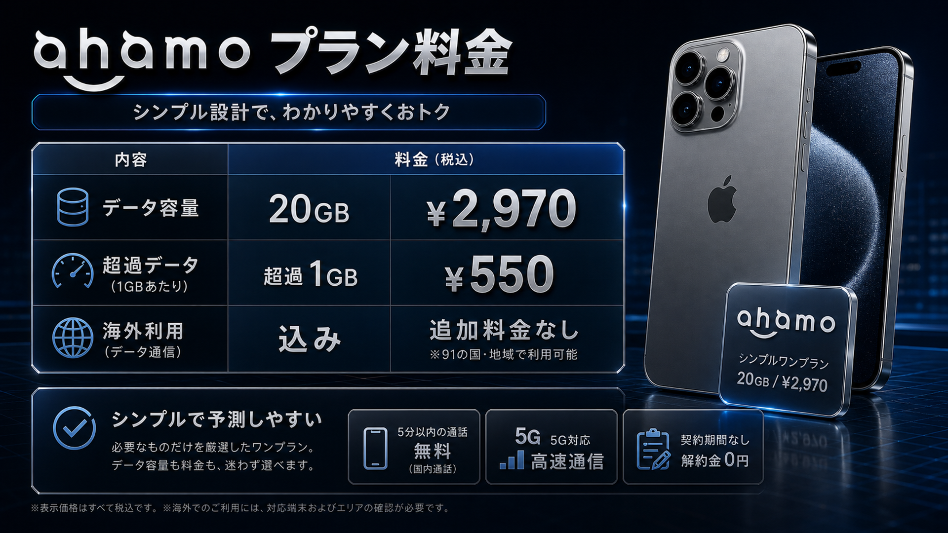 ahamoプラン料金表