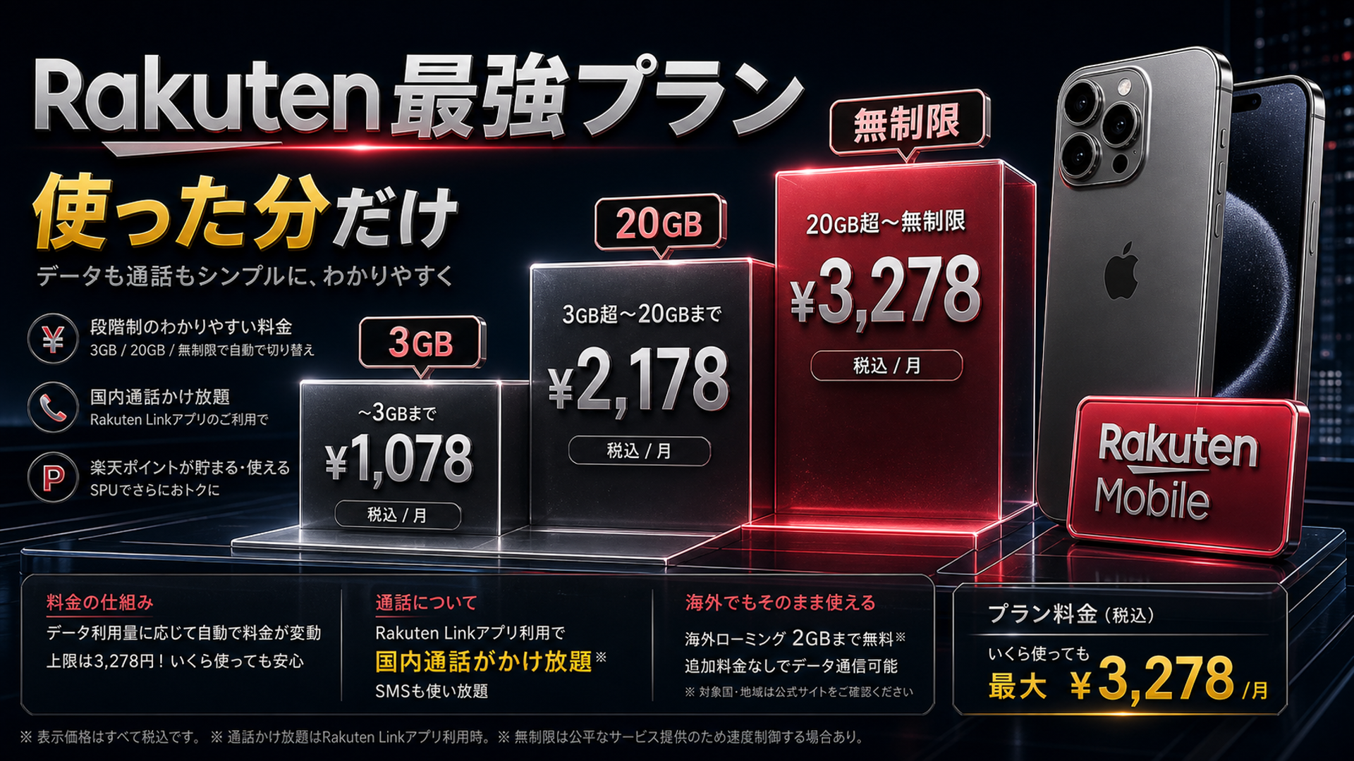 楽天モバイルRakuten最強プラン料金階段