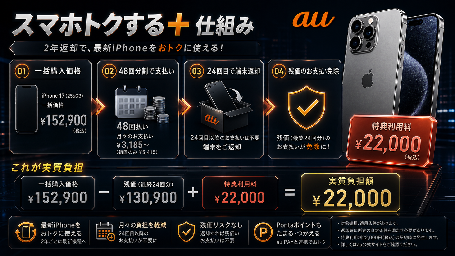 auスマホトクするプログラム+図解