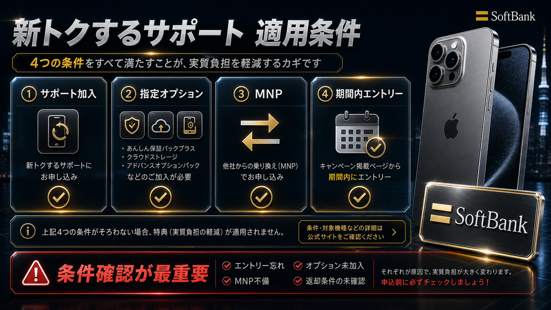 ソフトバンク新トクするサポート+条件4つ