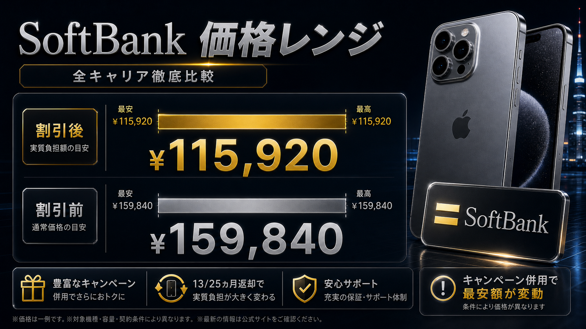 ソフトバンク価格レンジ115920から159840円