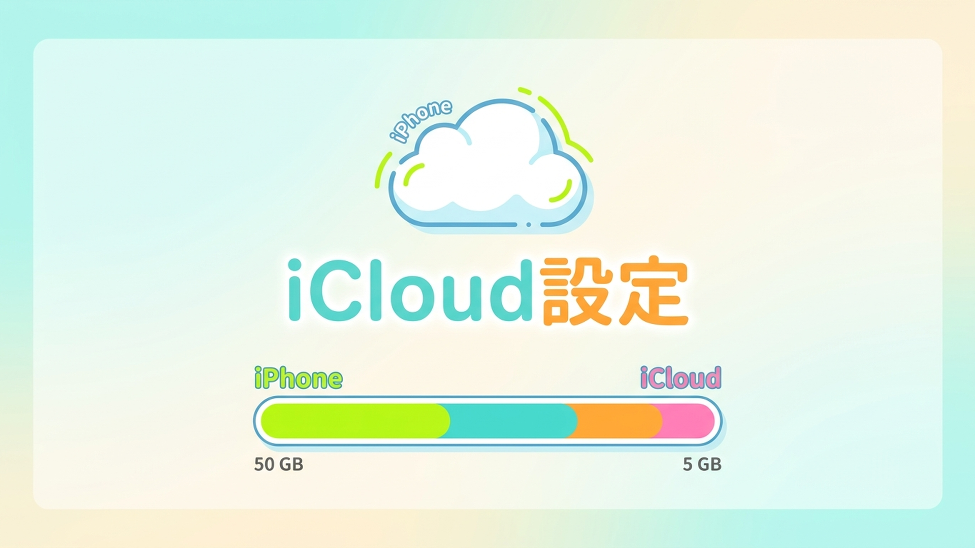 iCloud設定の見直し