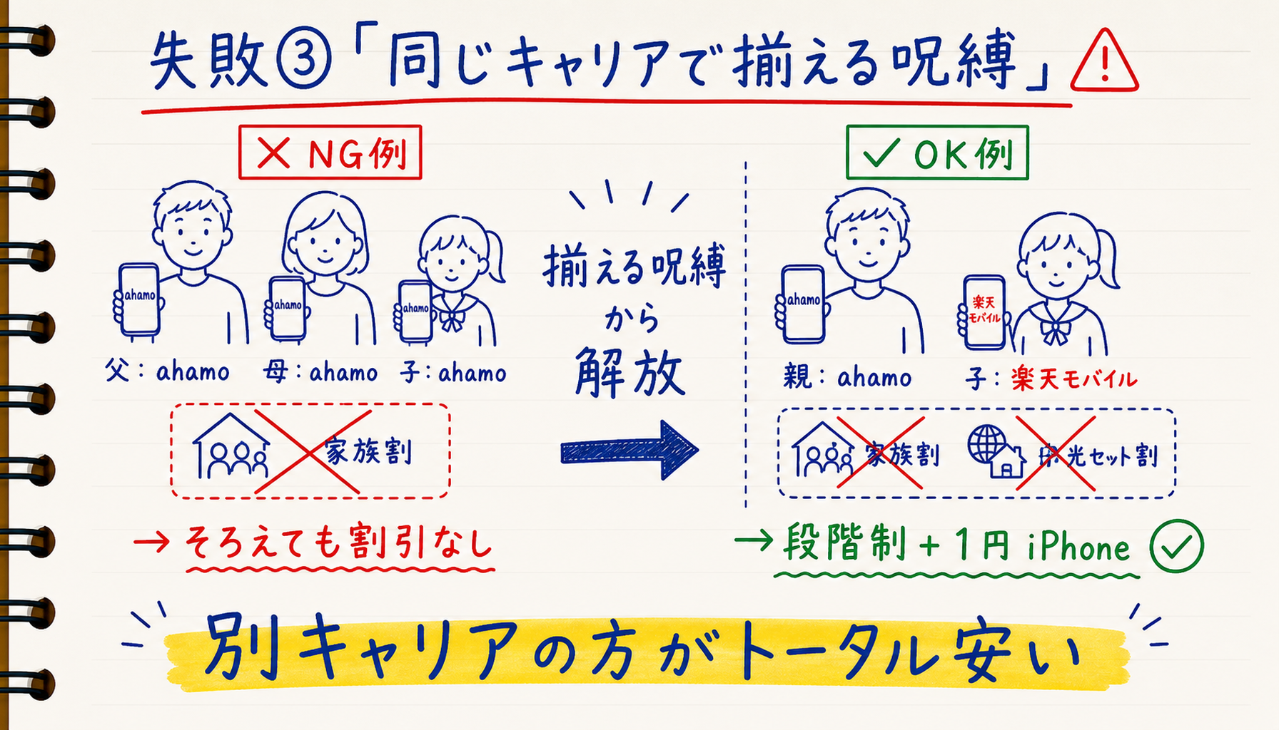 親子で同じキャリアに揃える呪縛の失敗例