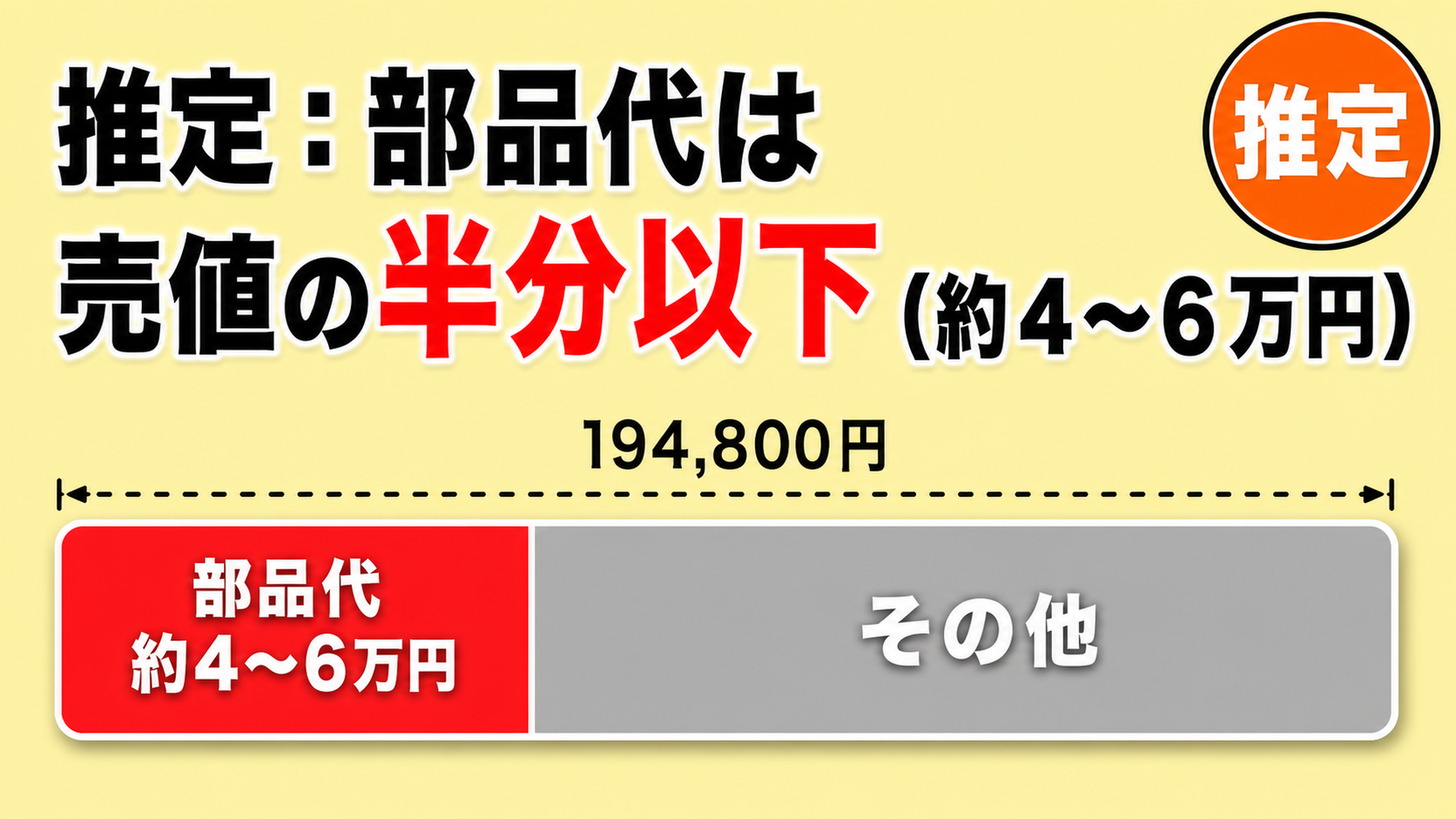 iPhoneの部品代は売値の半分以下という推定