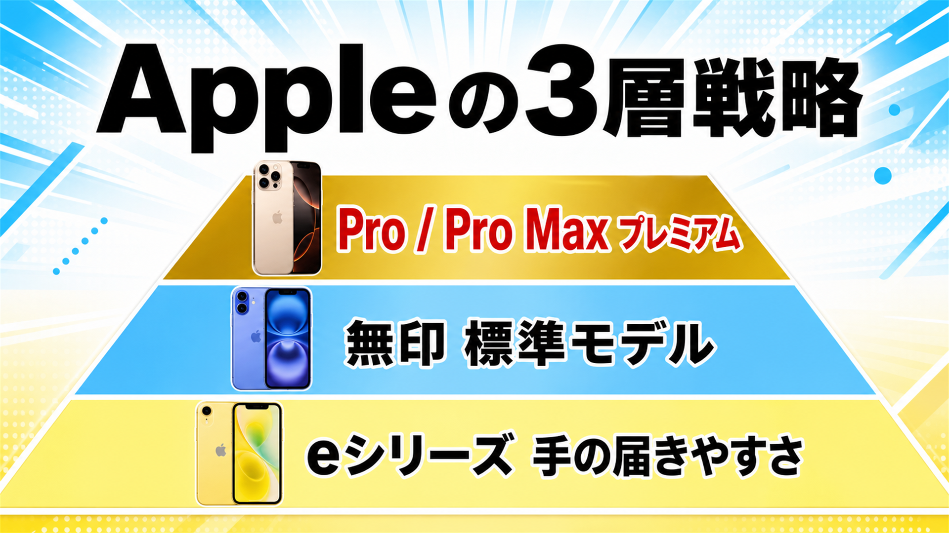 iPhoneの3つの層 Pro 無印 eシリーズ