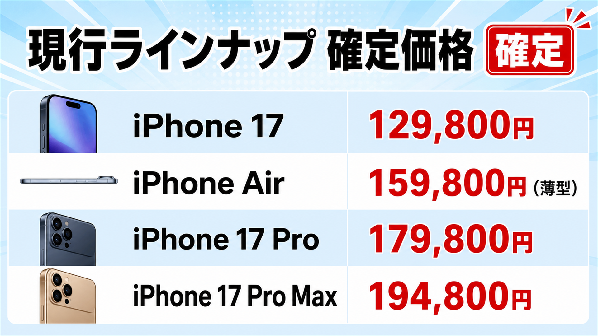 iPhone 17シリーズ確定価格 17e/17/Air/Pro/Pro Max
