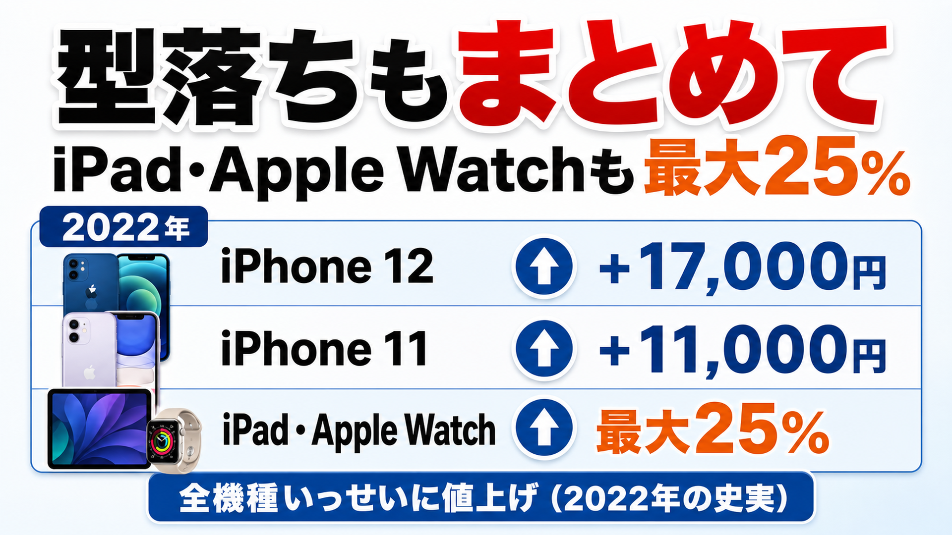 2022年7月1日にiPhone全モデルが一斉値上げされた