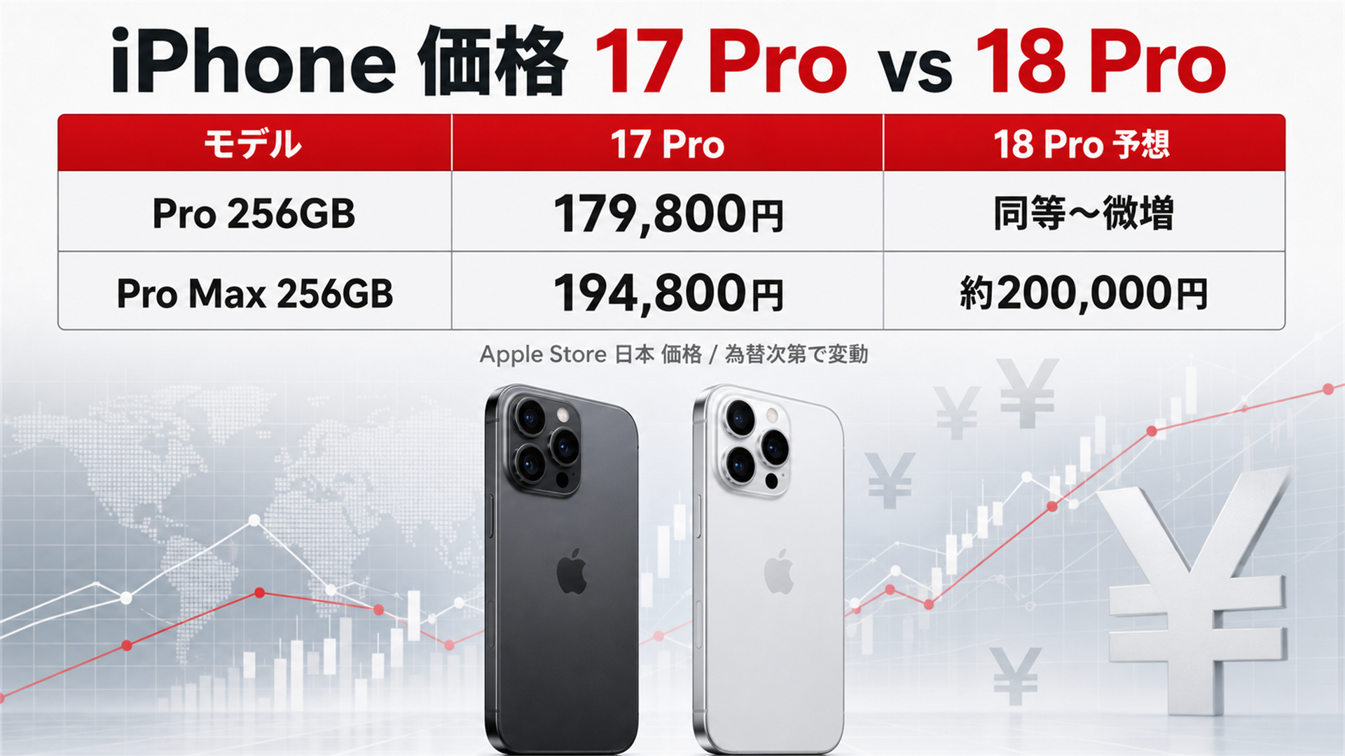 iPhone 18 Pro / Pro Maxの価格予想表
