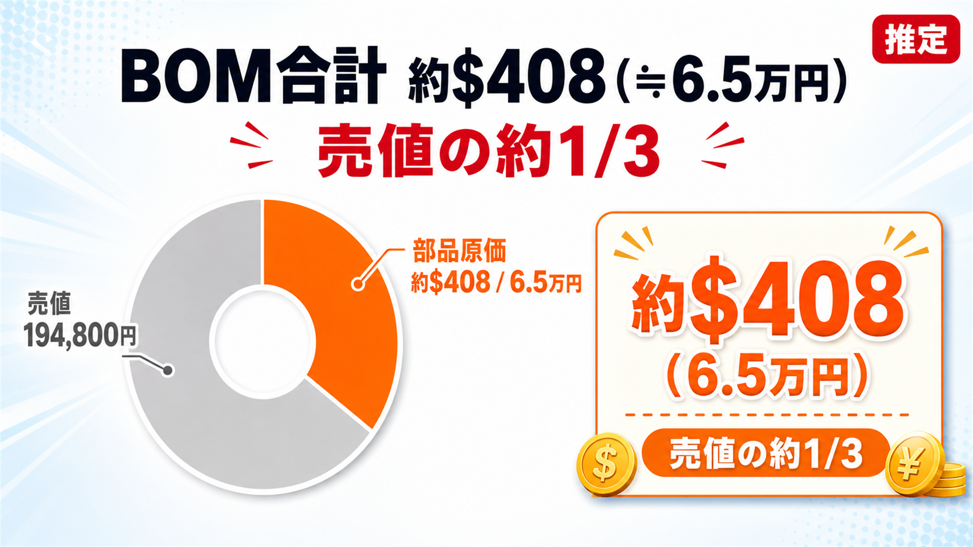 iPhone 17 Pro Maxの部品原価は推定約408ドル