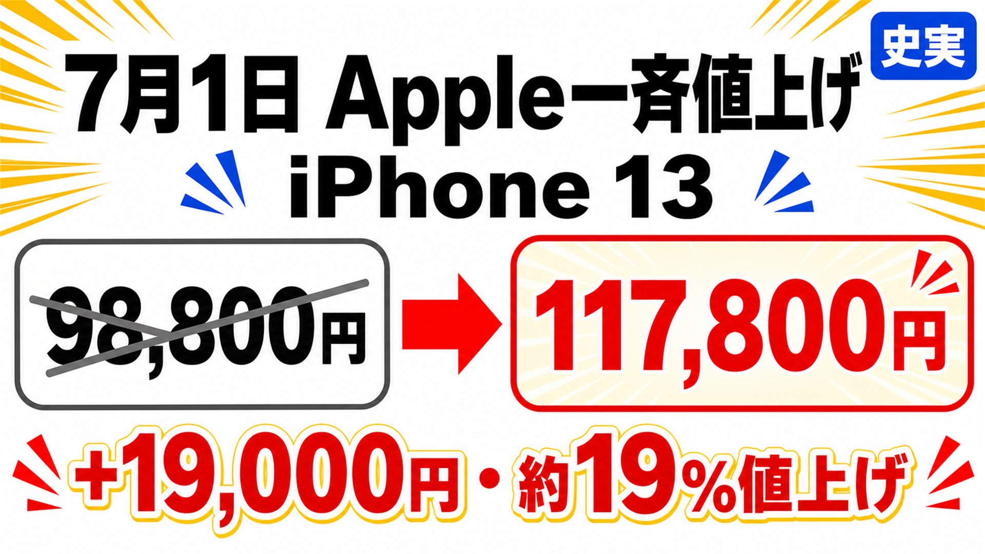 2022年7月1日にiPhone 13が98800円から117800円へ値上げ