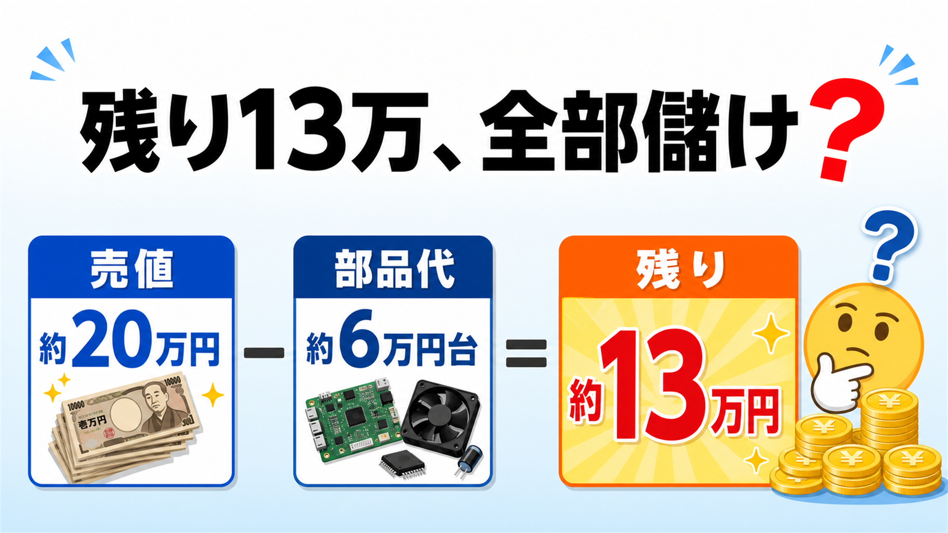 残りは全部Appleの儲けかという疑問