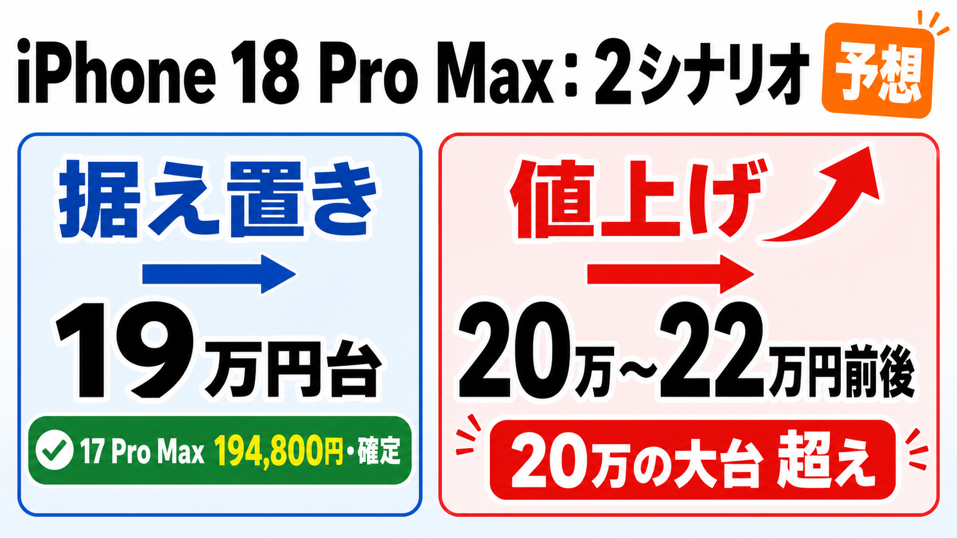 iPhone 18 Pro Max 据え置きと値上げの円試算