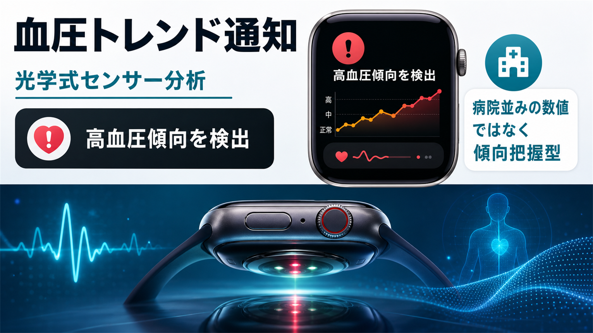 Apple Watchの血圧トレンド通知の仕組み