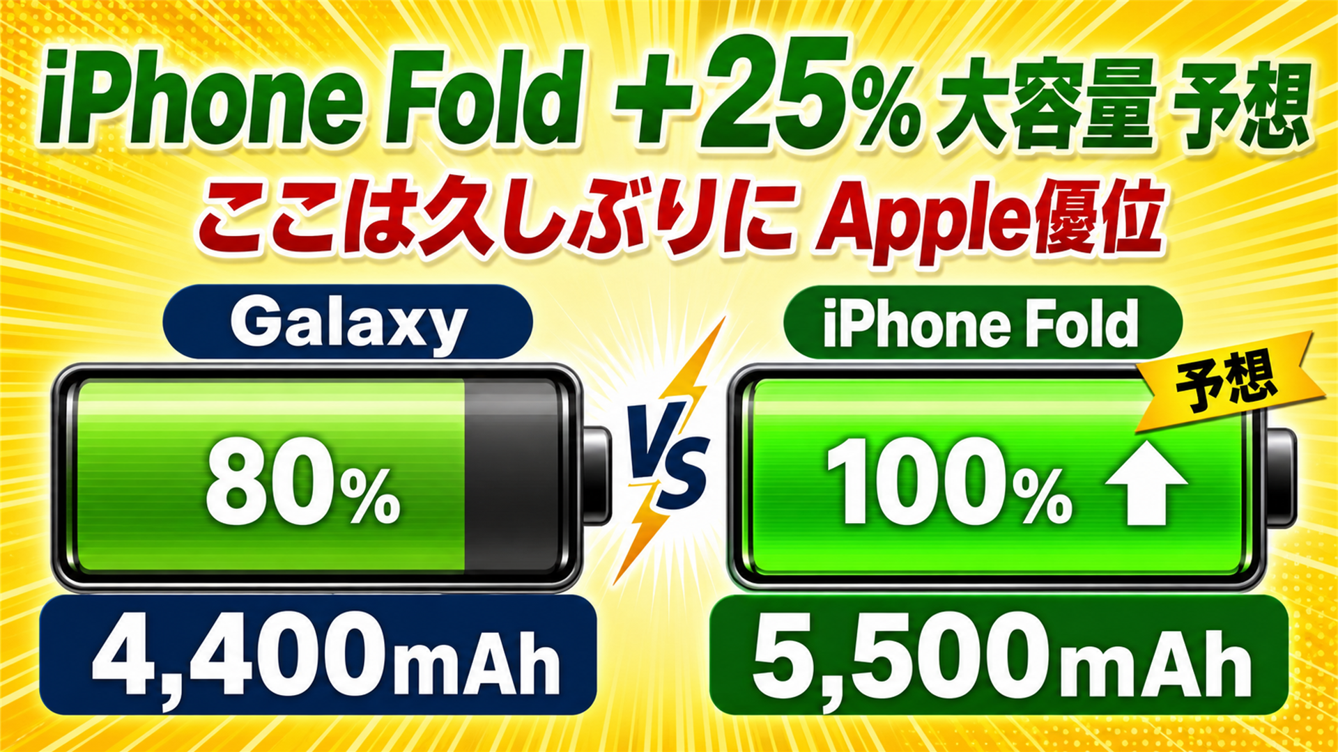 バッテリー比較 iPhone Fold5500mAh予想 Galaxy4400mAh