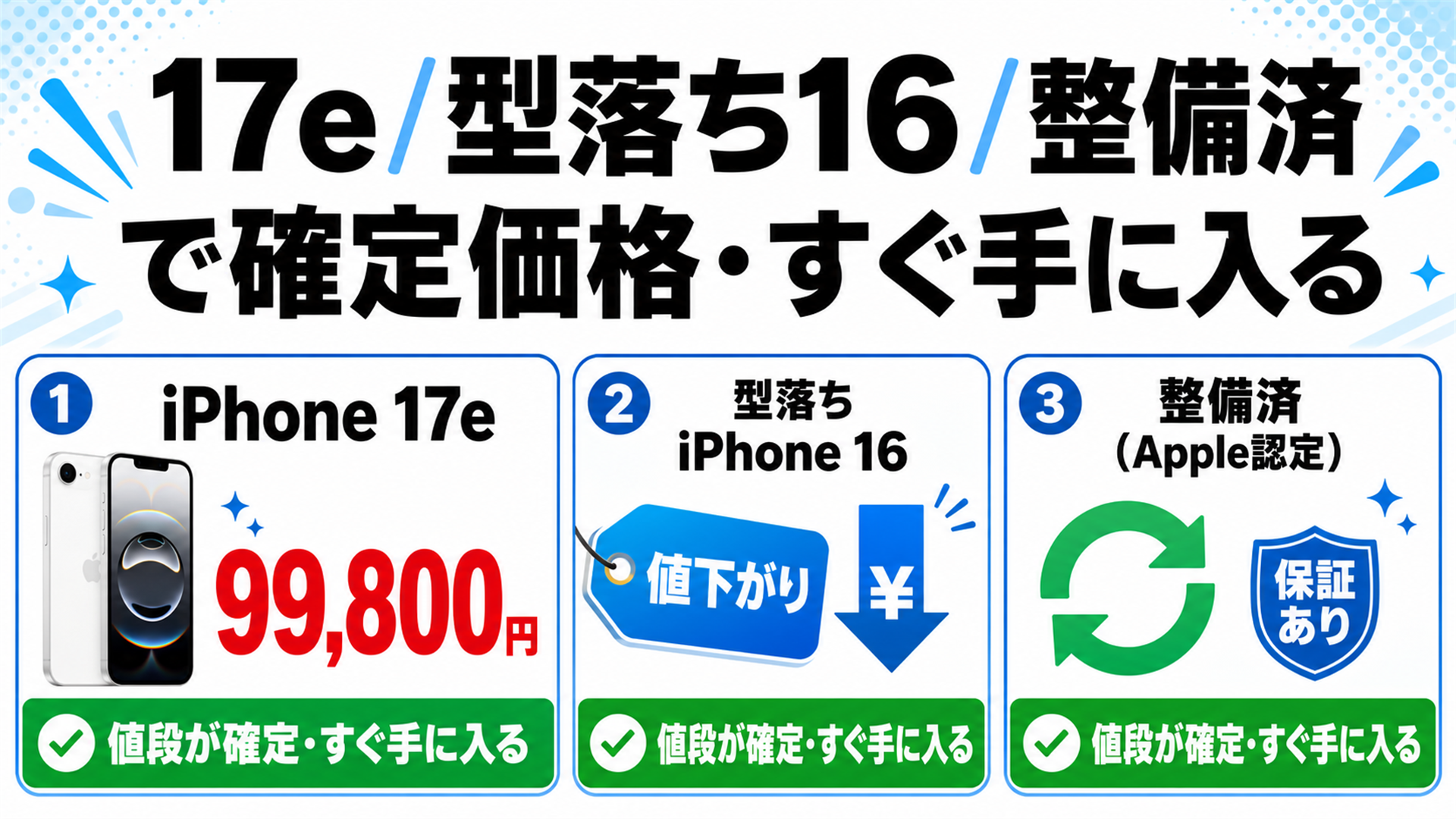 賢い買い方3択 17e・型落ち16・整備済