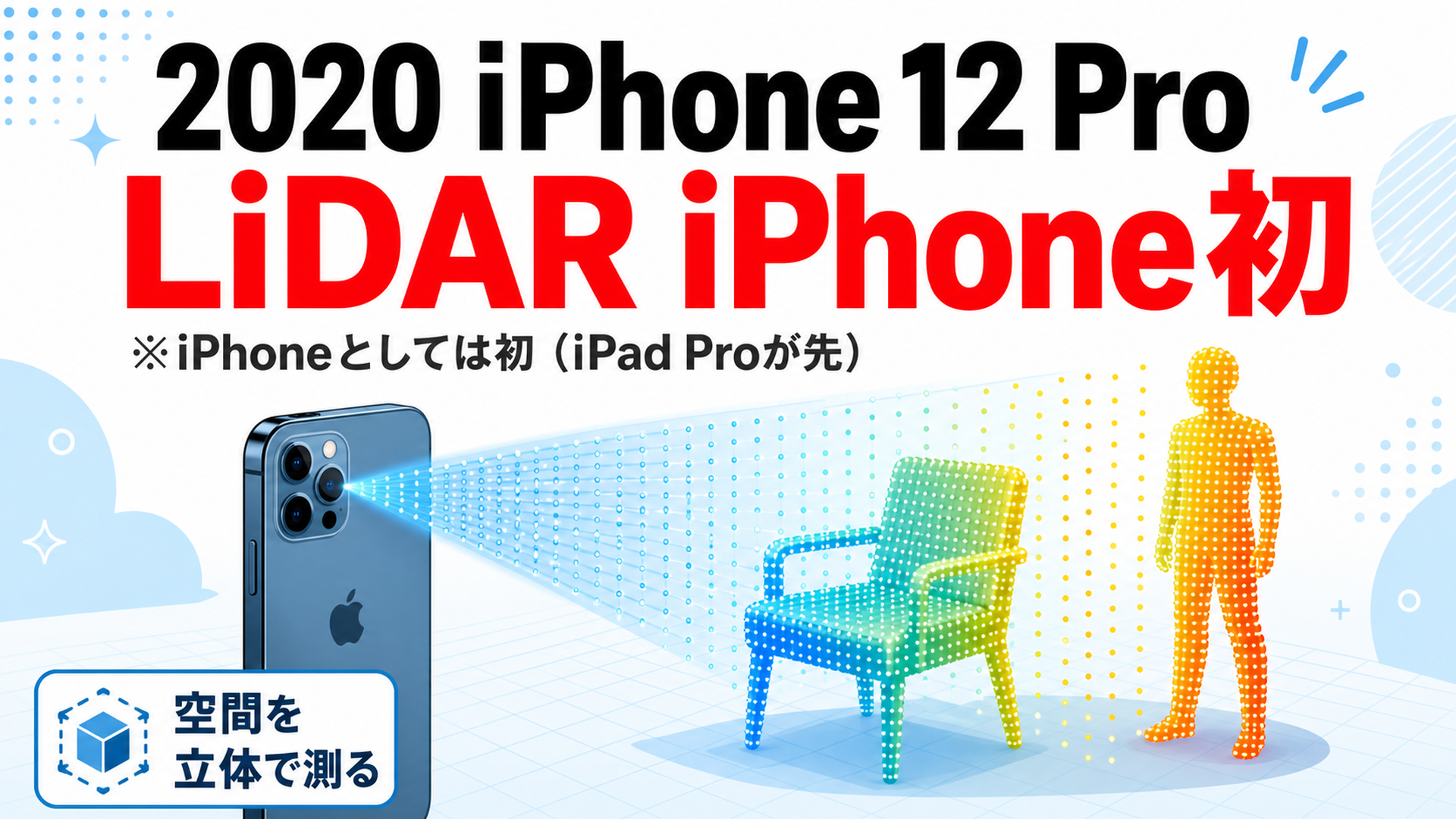 2020年iPhone 12 ProでLiDARがiPhone初搭載