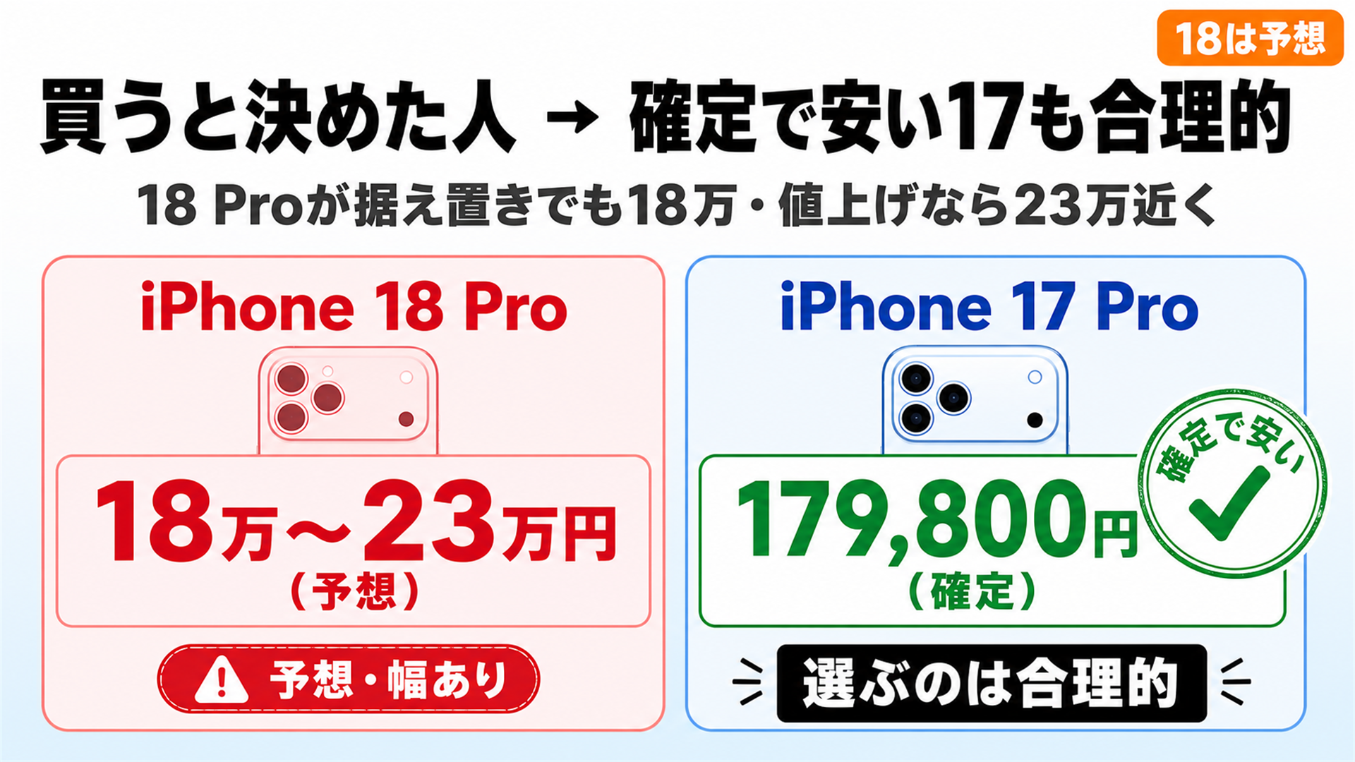 今すぐ買う人は確定で安いiPhone 17 Proが合理的