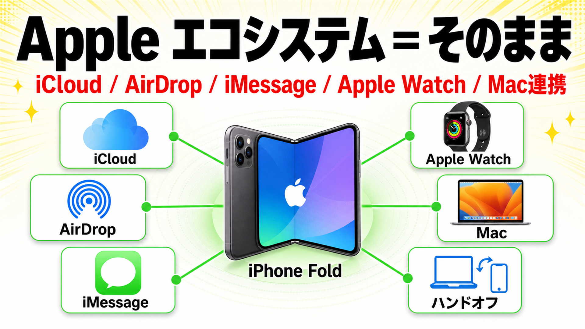 Appleエコシステム iCloud AirDrop Apple Watch連携