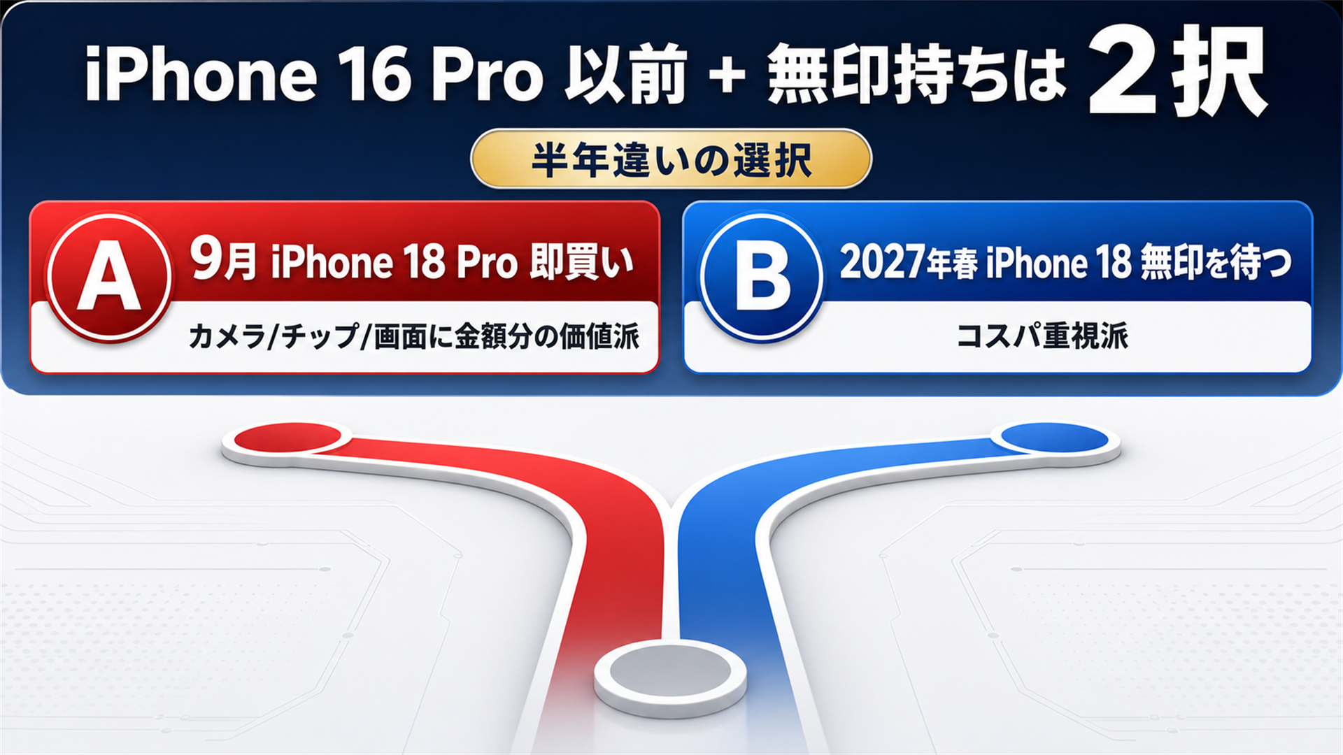 iPhone 18 Pro即買いか無印18を待つかの2択