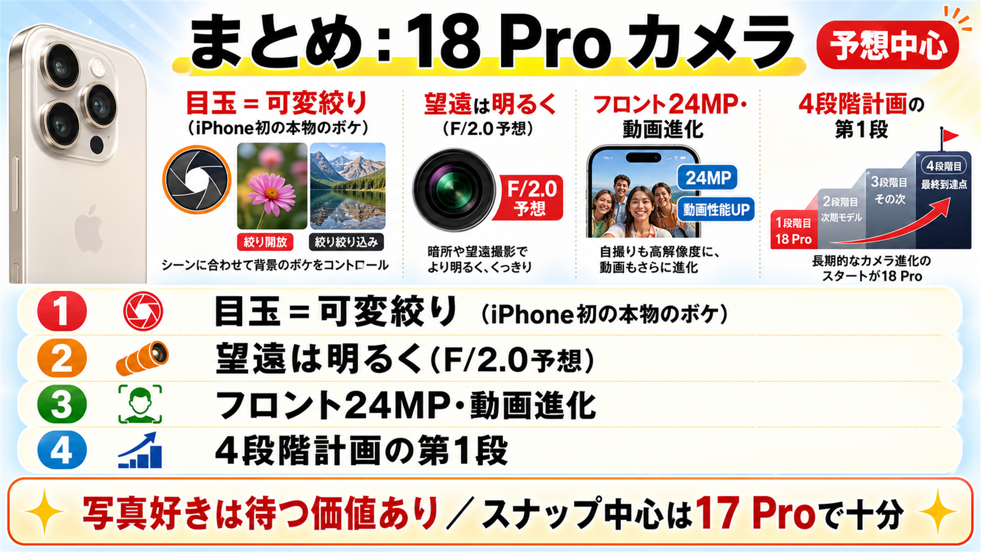 iPhone 18 Proカメラまとめ