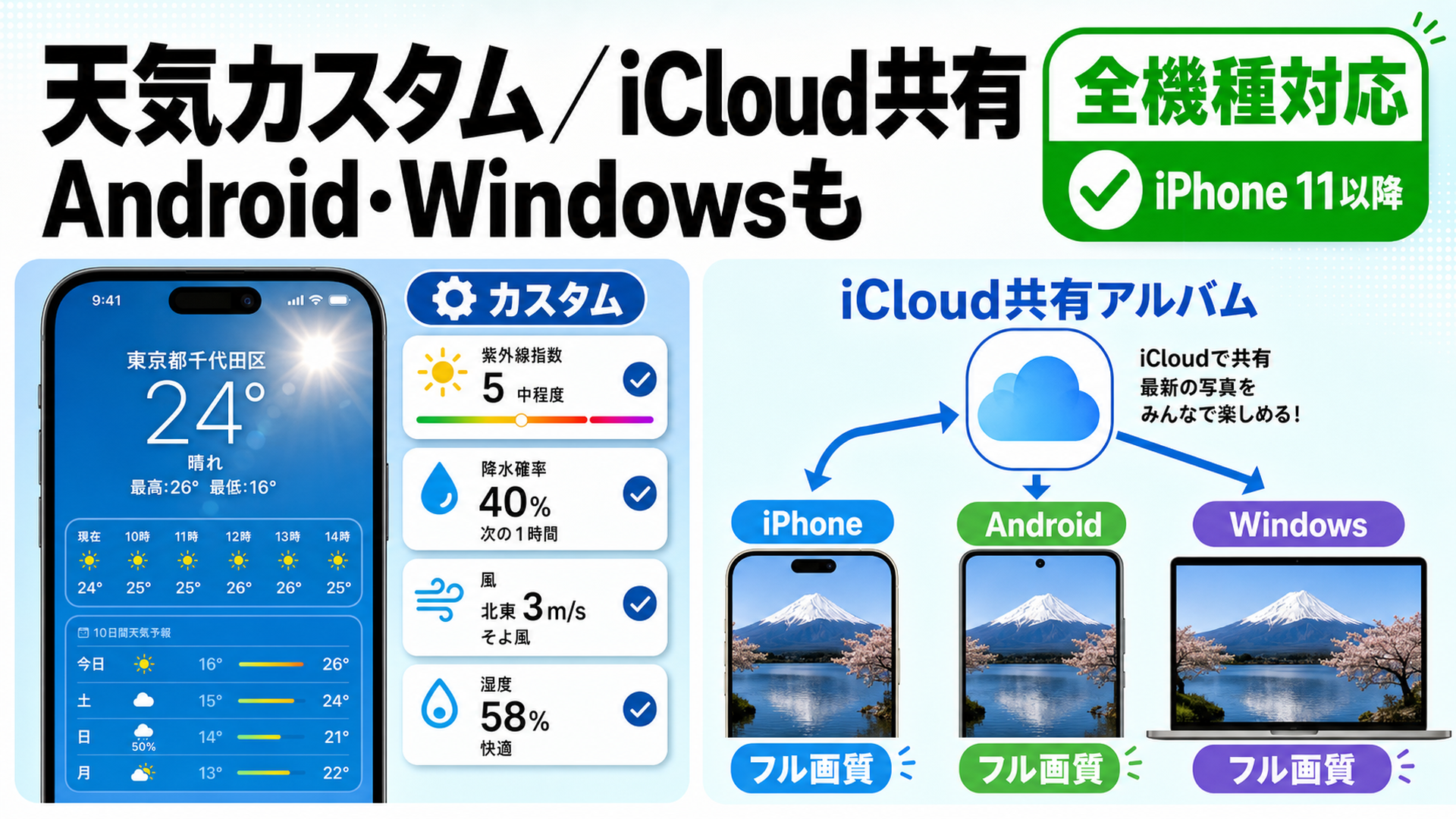天気カスタムとiCloud共有アルバムはAndroidともフル画質