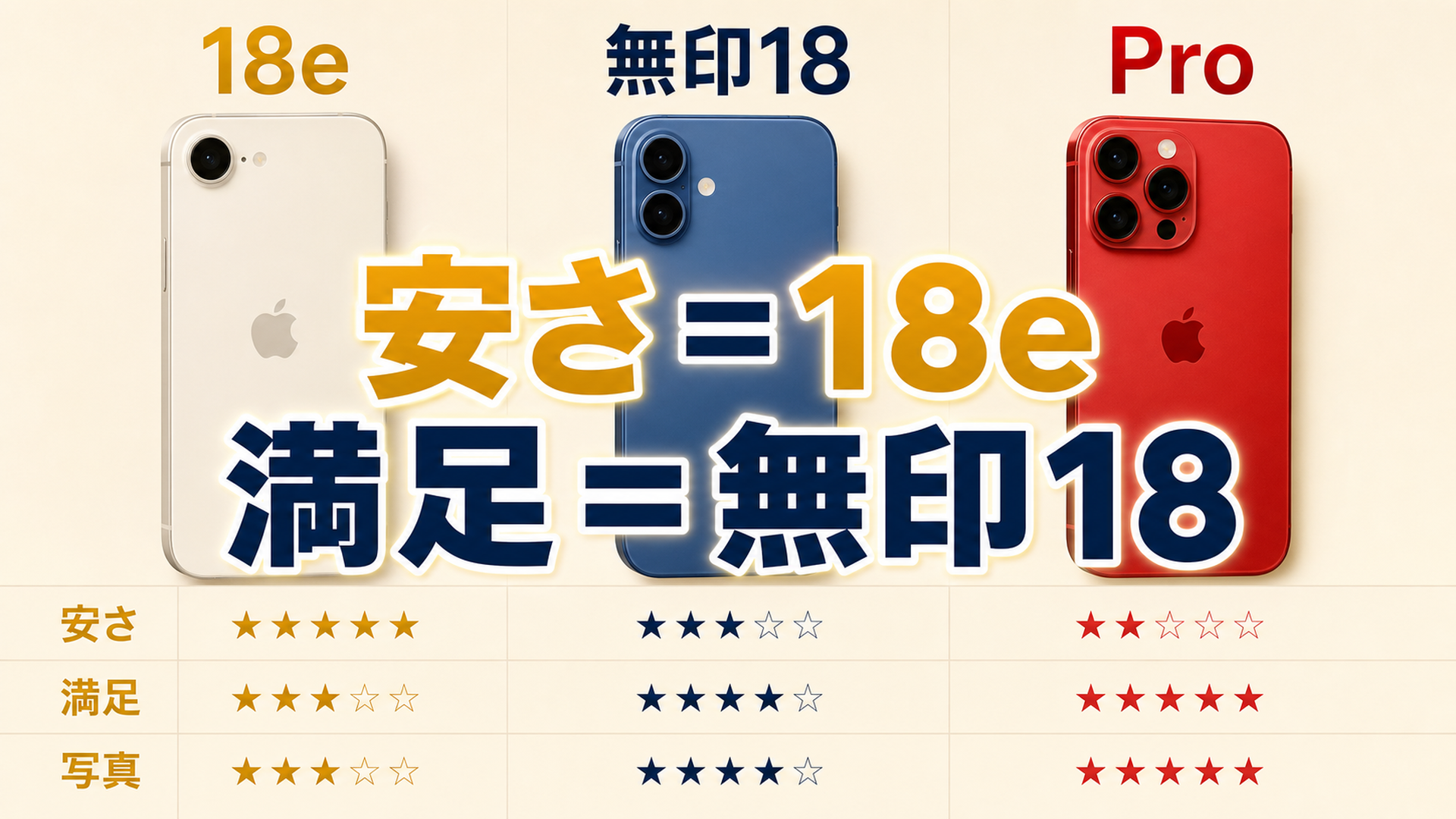 安く済ませたいなら18e ど真ん中の満足なら無印18 写真ガチ勢はPro