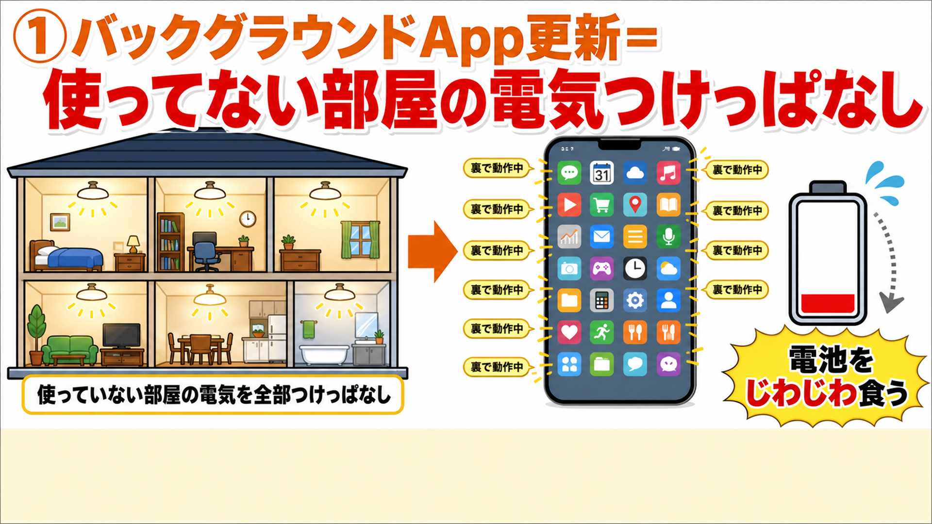 バックグラウンドApp更新をオフにするだけで電池の減りが変わる
