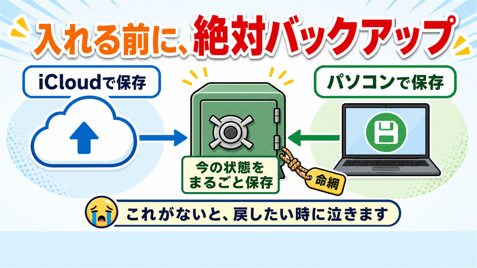 iOS 27ベータを入れる前に必ずバックアップ iCloudでもPCでも