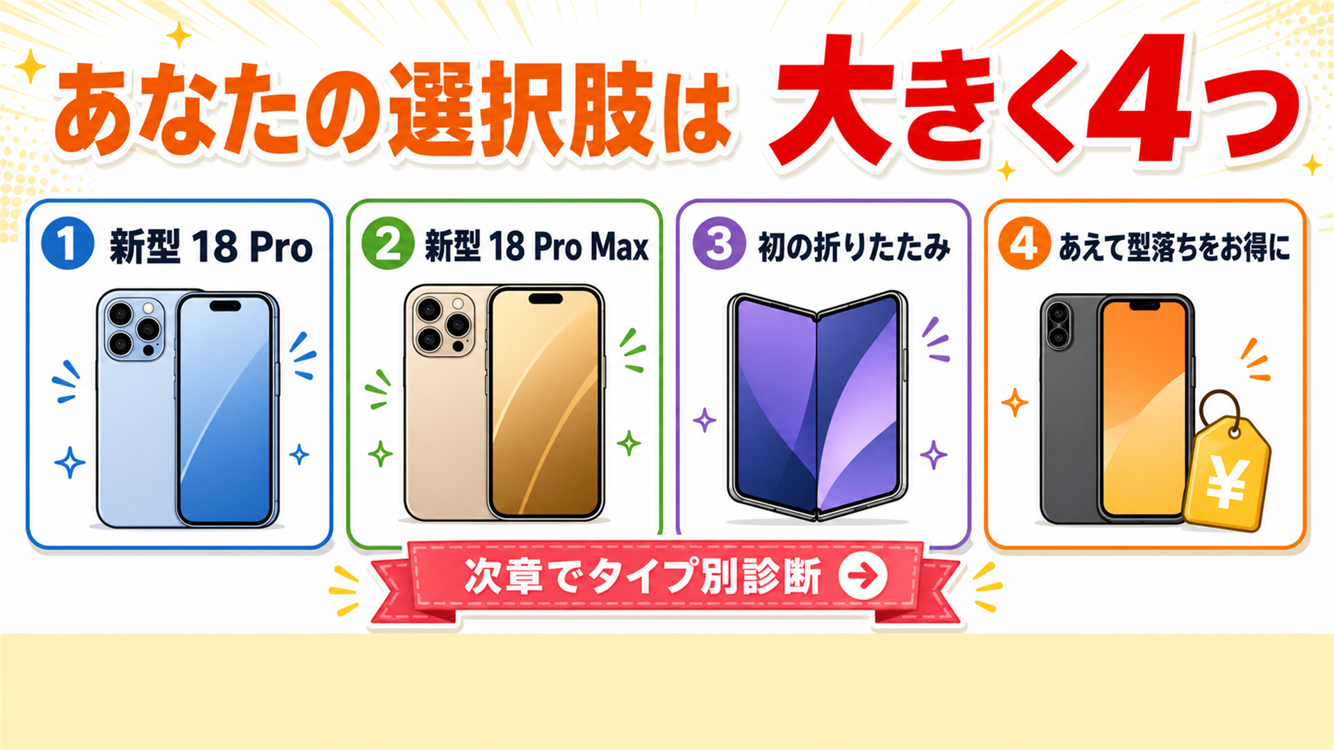 9月の選択肢は4つ 18 Pro Pro Max 折りたたみ 型落ち
