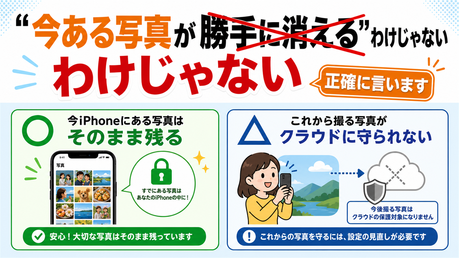 満杯でも今ある写真は勝手に消えない 困るのはこれから撮る写真