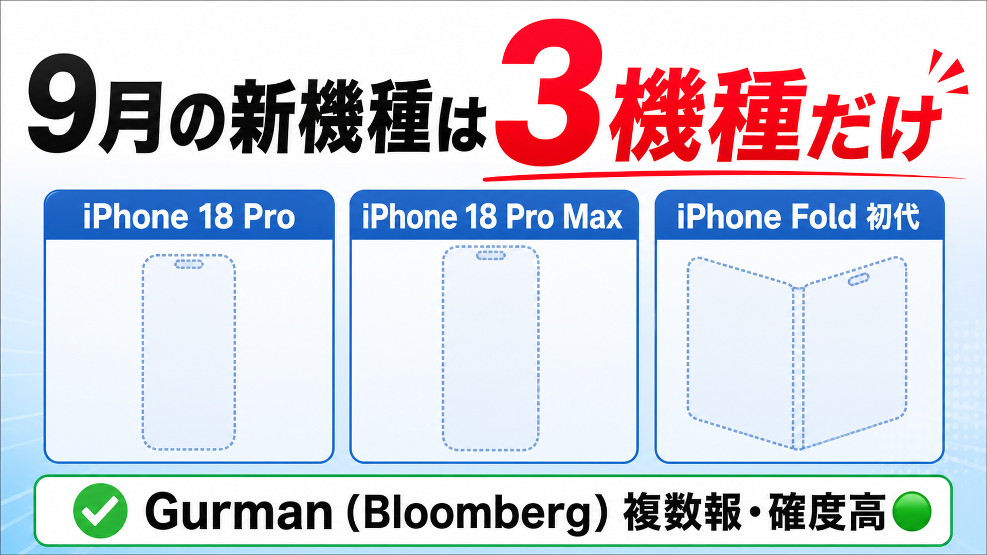 9月発表の新機種は18 Pro Pro Max 折りたたみの3つだけというリーク
