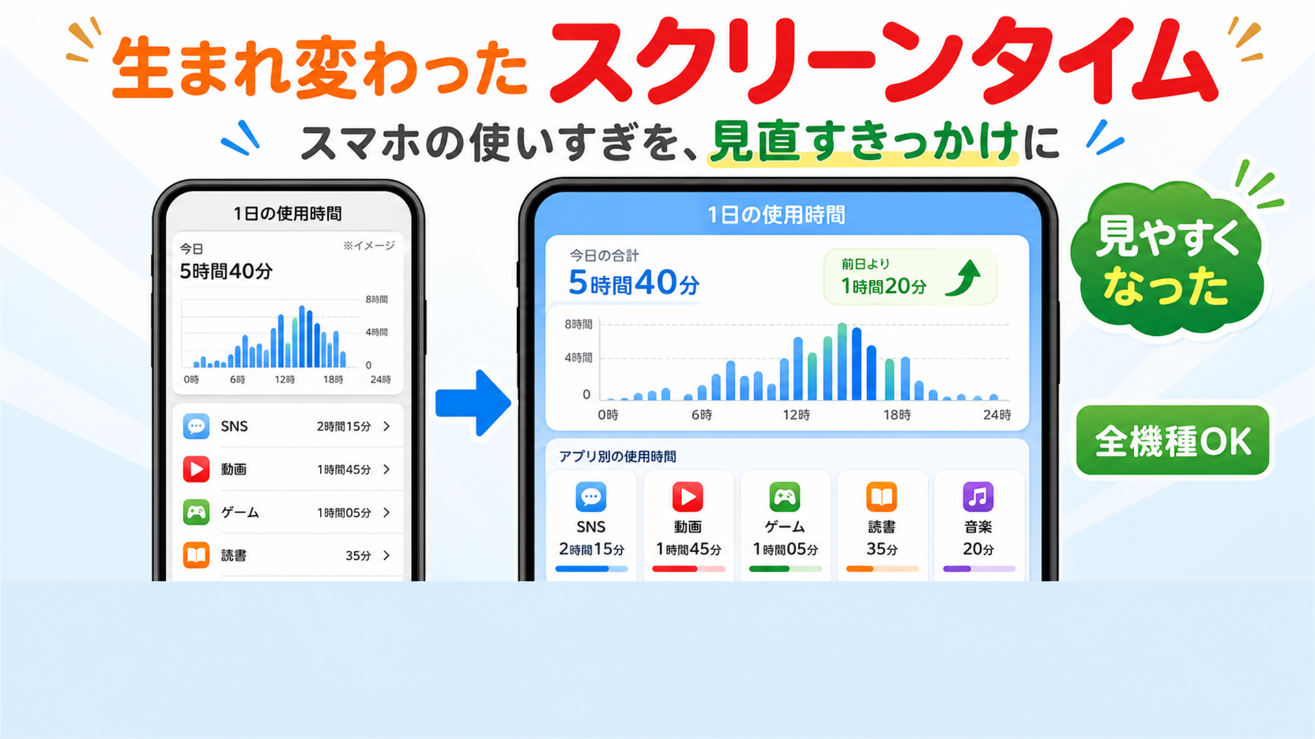 iOS 27の生まれ変わったスクリーンタイム 見やすくなる