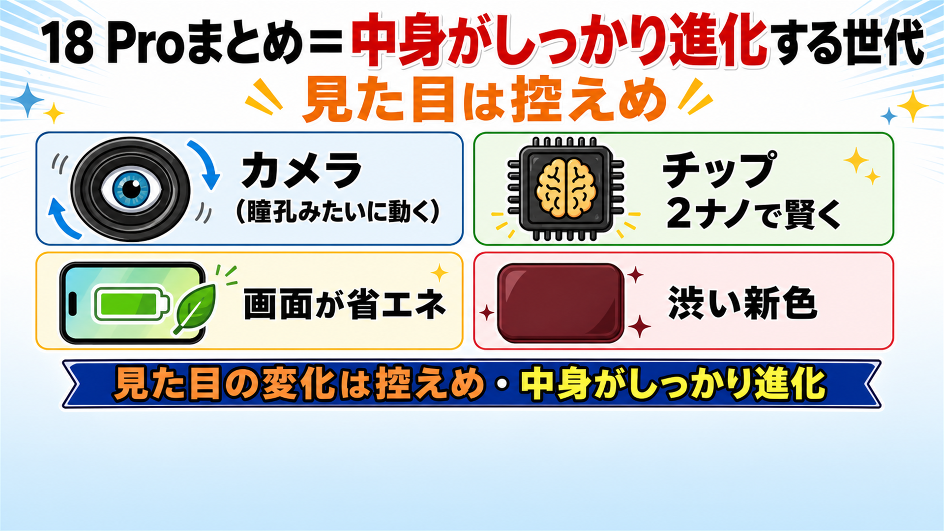 iPhone 18 Proの要点 可変絞りカメラ 2ナノチップ 省エネ画面 新色Dark Cherry