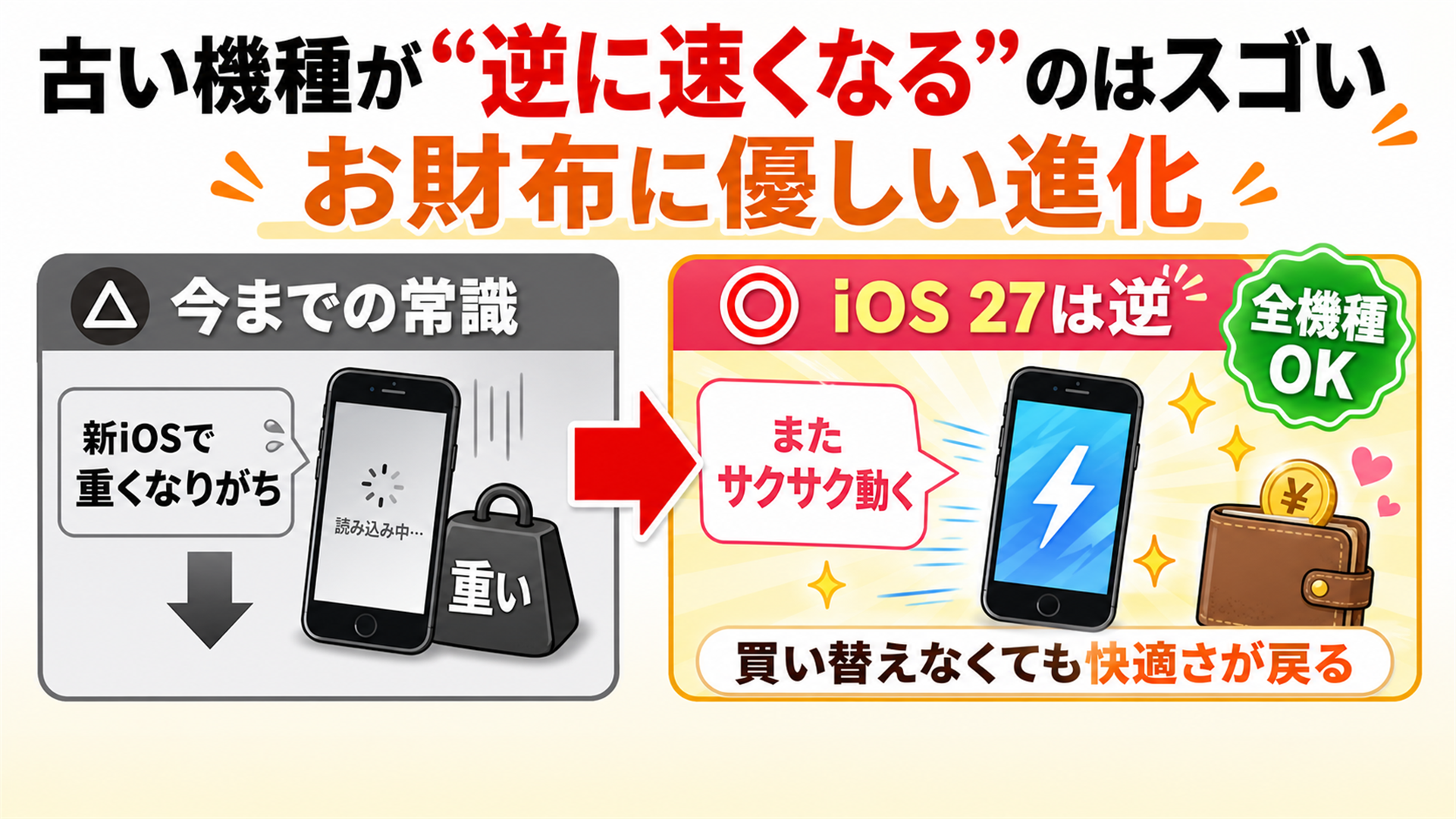 iOS 27では古い機種が速くなる 買い替えなくても新しさを感じられる