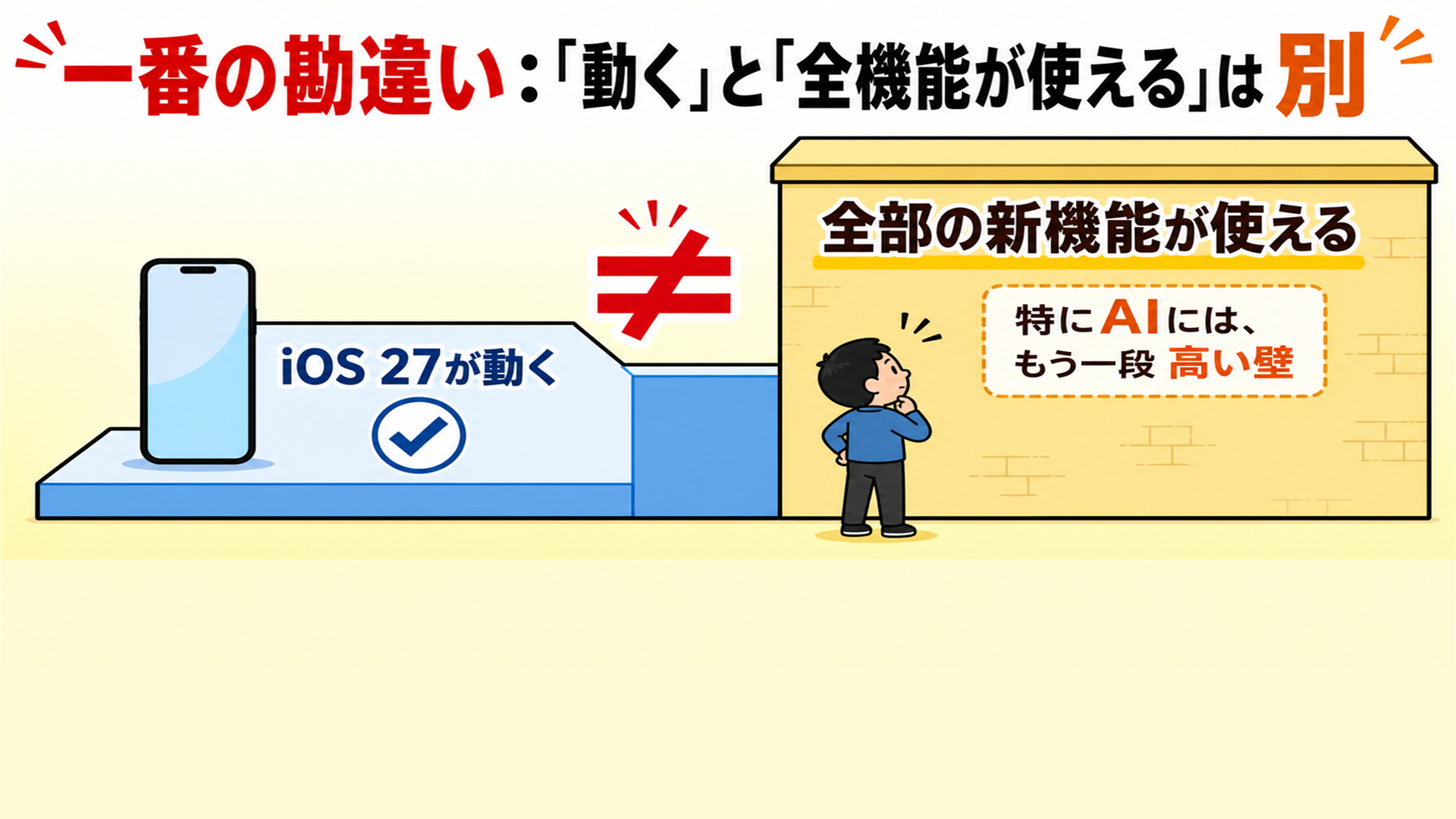 iOS 27が動く機種とAI新機能が動く機種は違う 2段構えで整理