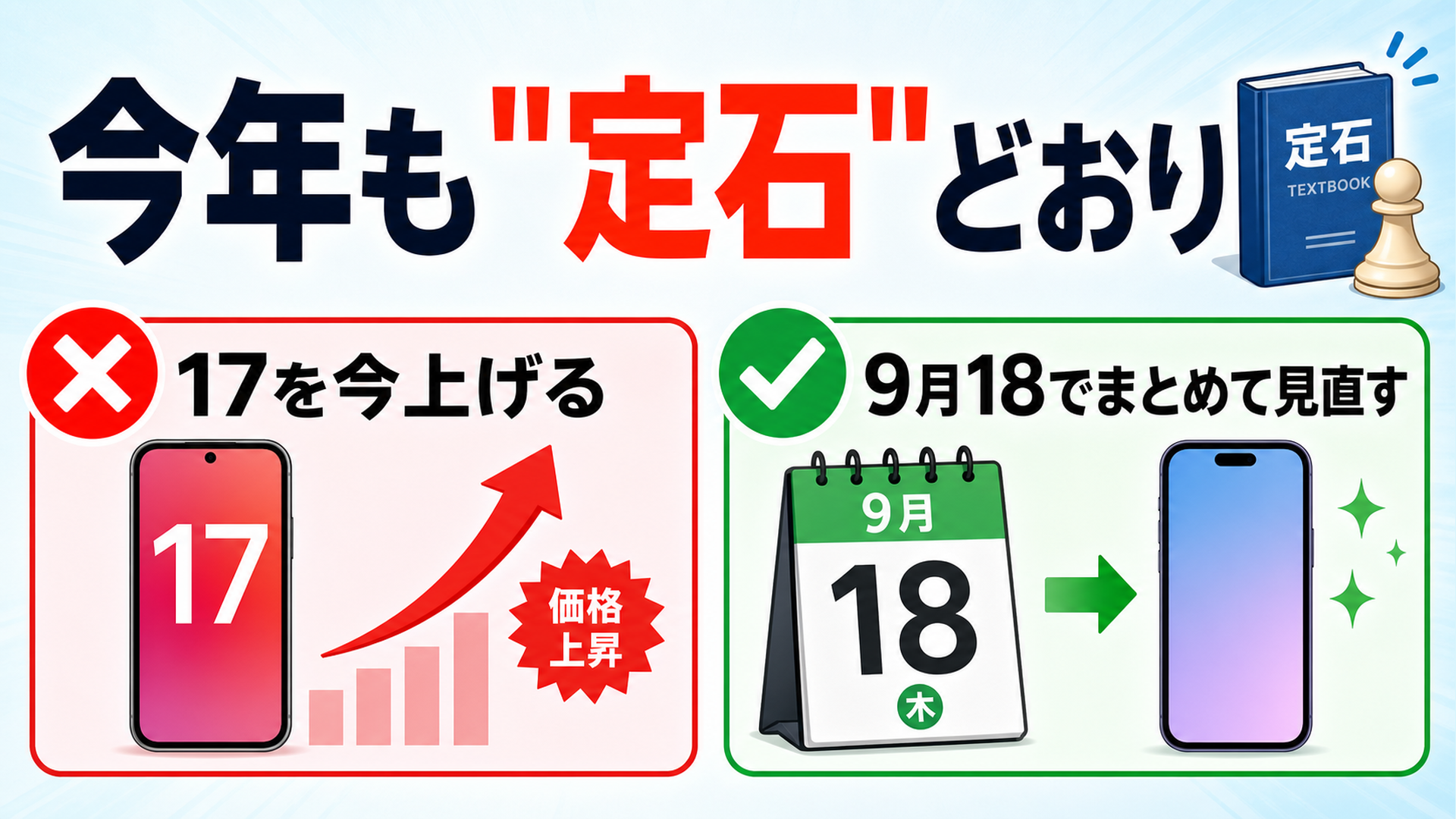 Appleは新型iPhone発表の9月に価格改定を集約する定石