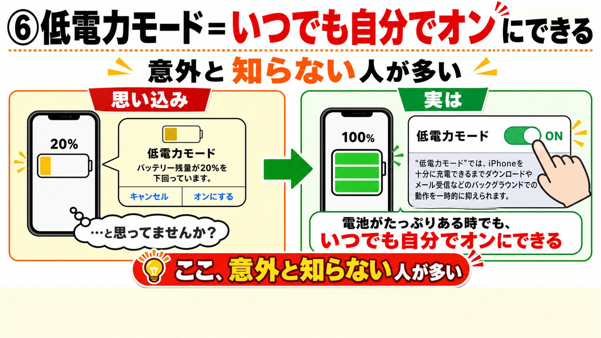 低電力モードは電池たっぷりでもいつでもオンにできる