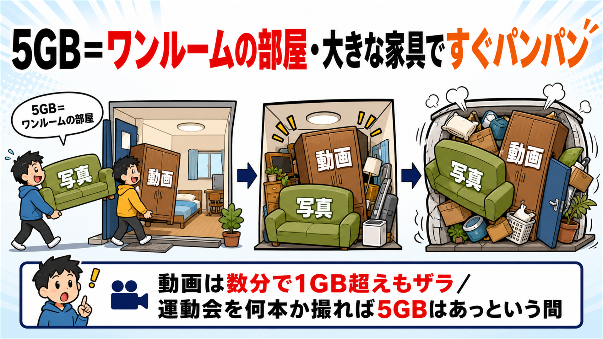 無料は5GBだけ 写真や動画は重くすぐ埋まる あなたのせいじゃない