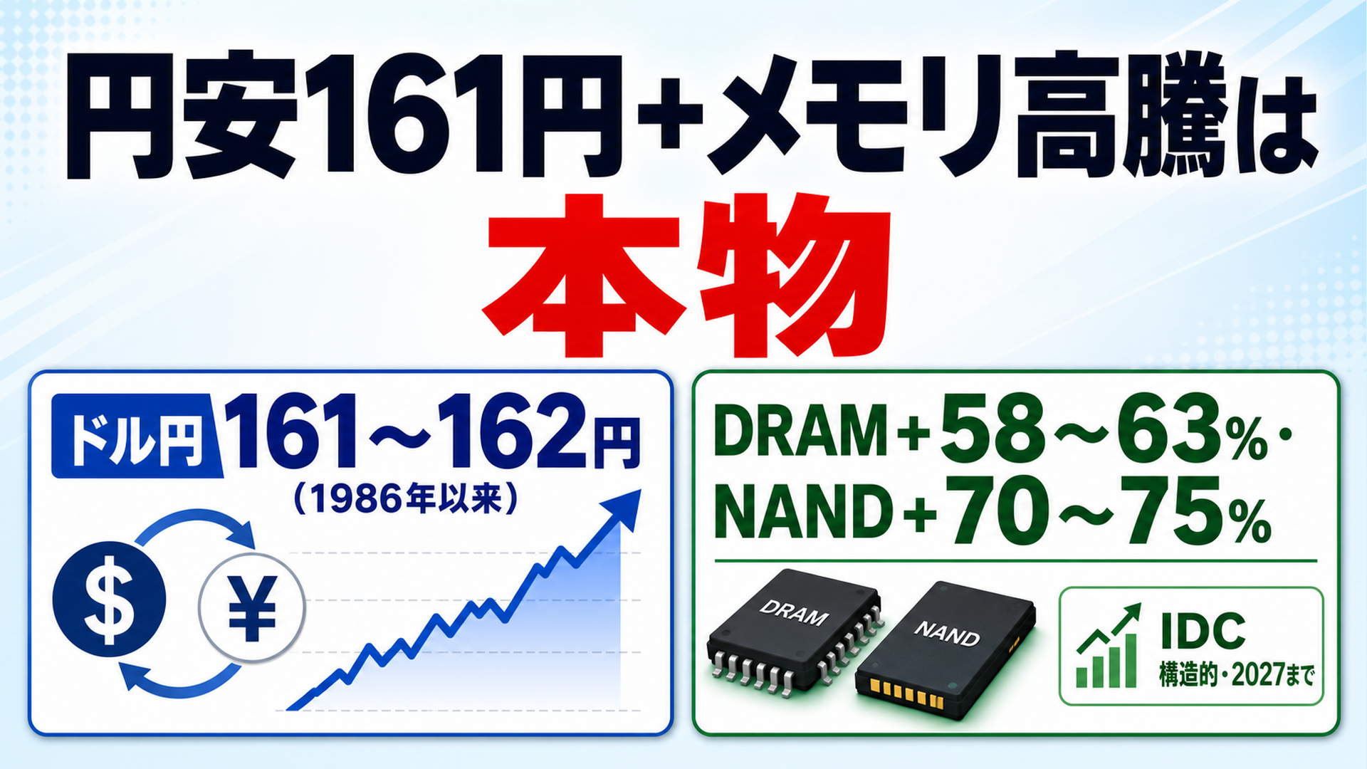円安 メモリ高騰 6/25 Mac iPad値上げ 値上げ圧力は本物