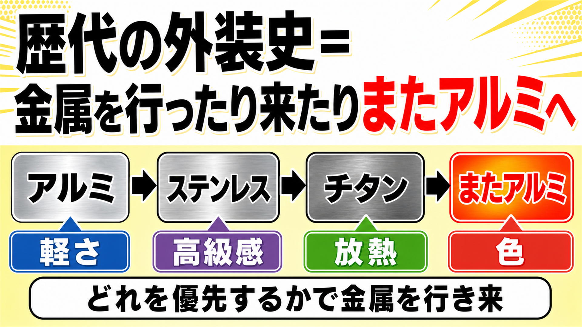 歴代iPhone外装史 アルミ ステンレス チタン そしてまたアルミへ
