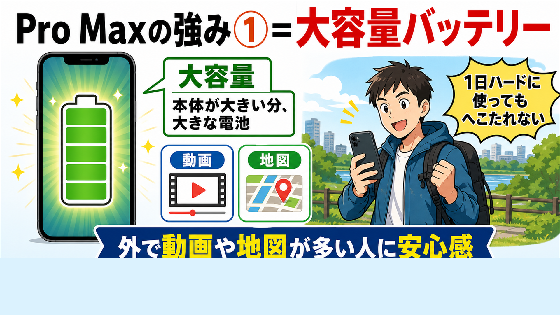 Pro Maxの最大の強みは大容量バッテリー 1日ハードに使ってもへこたれない