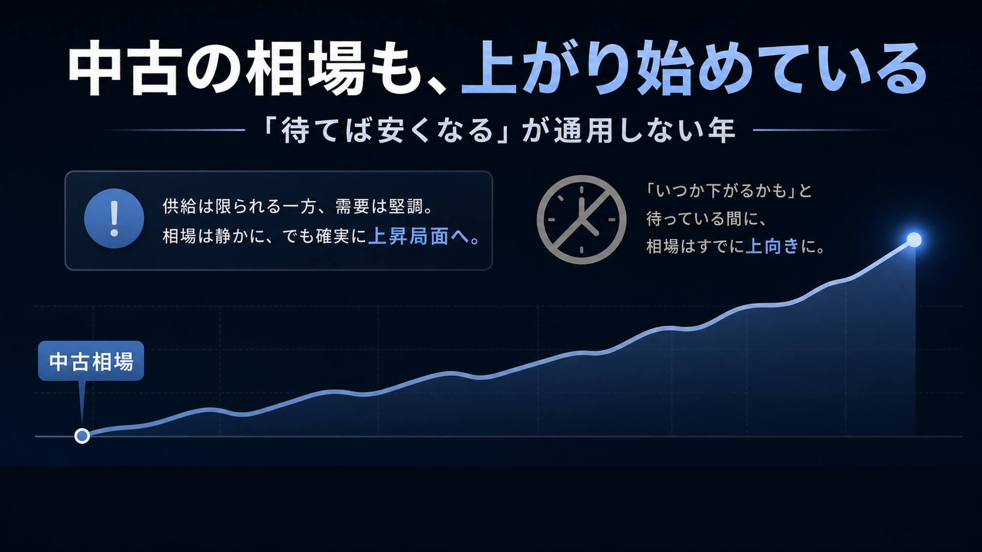 中古は値上げの逃げ場になるが中古相場も上がり始めている