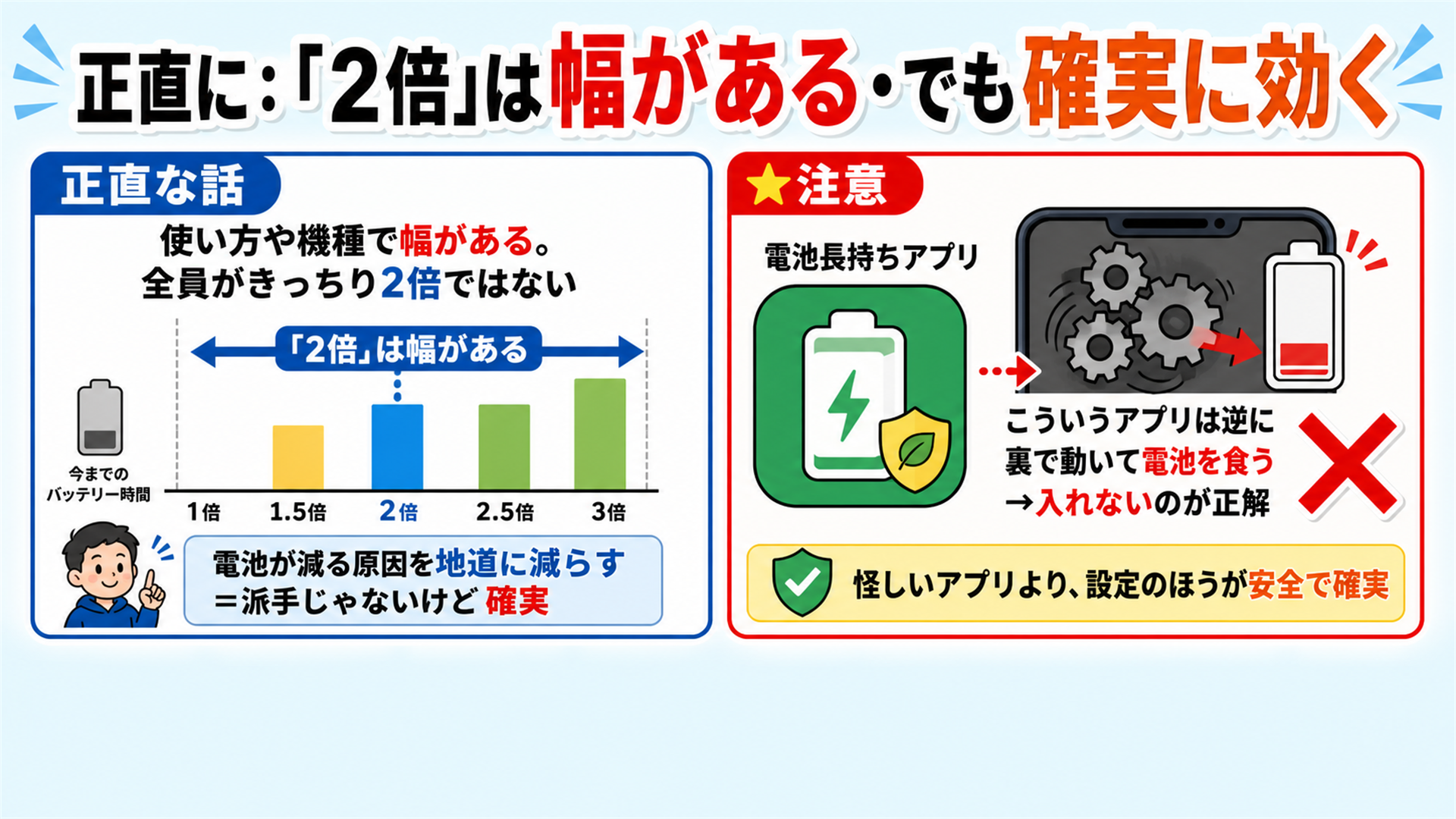 電池長持ちアプリは逆に電池を食う 地道な設定が確実で安全