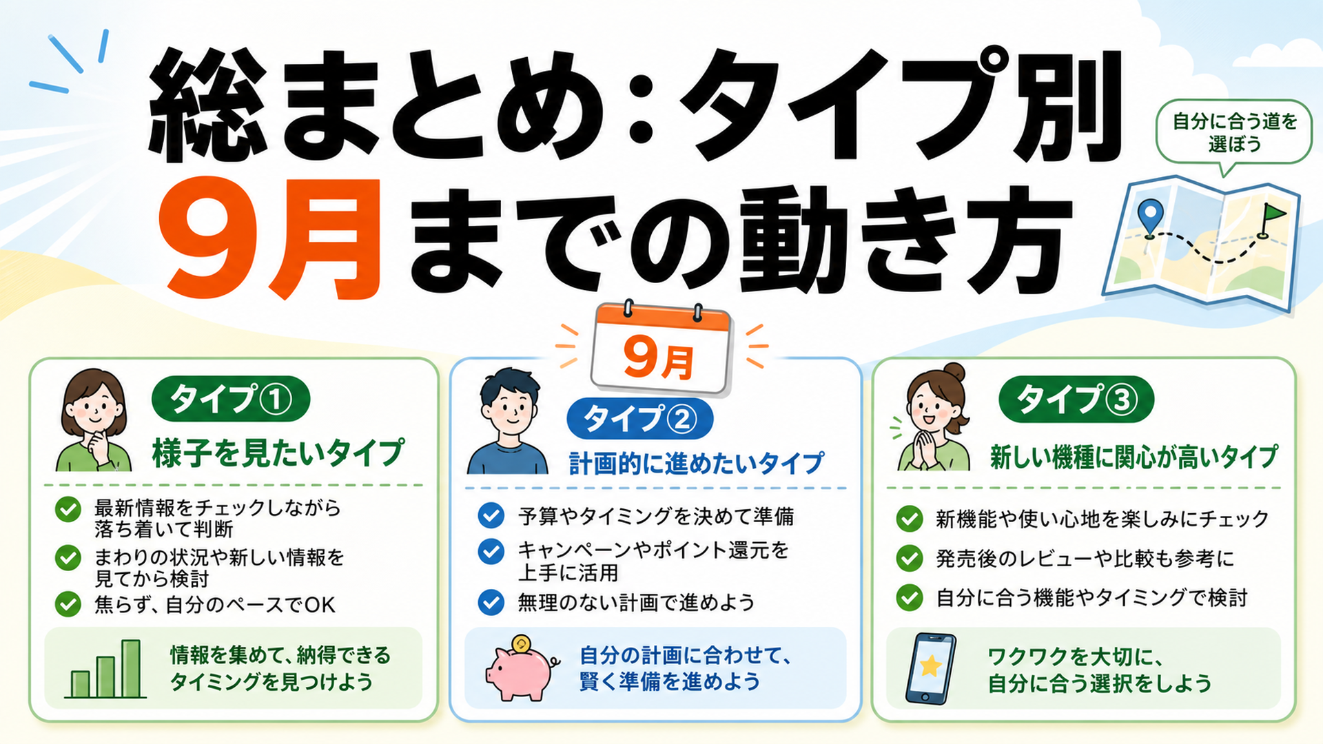 タイプ別 9月までの動き方 今すぐ必要 急がない 18が欲しい