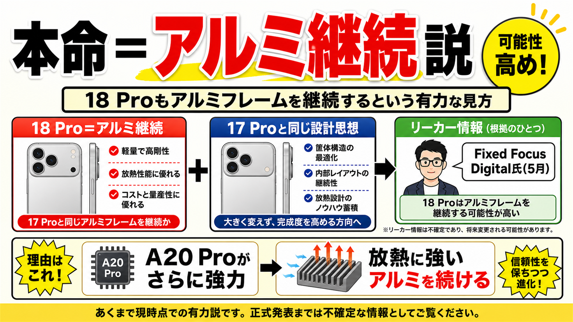 18 Proはアルミ継続説が有力 Fixed Focus Digitalのリーク 放熱優先